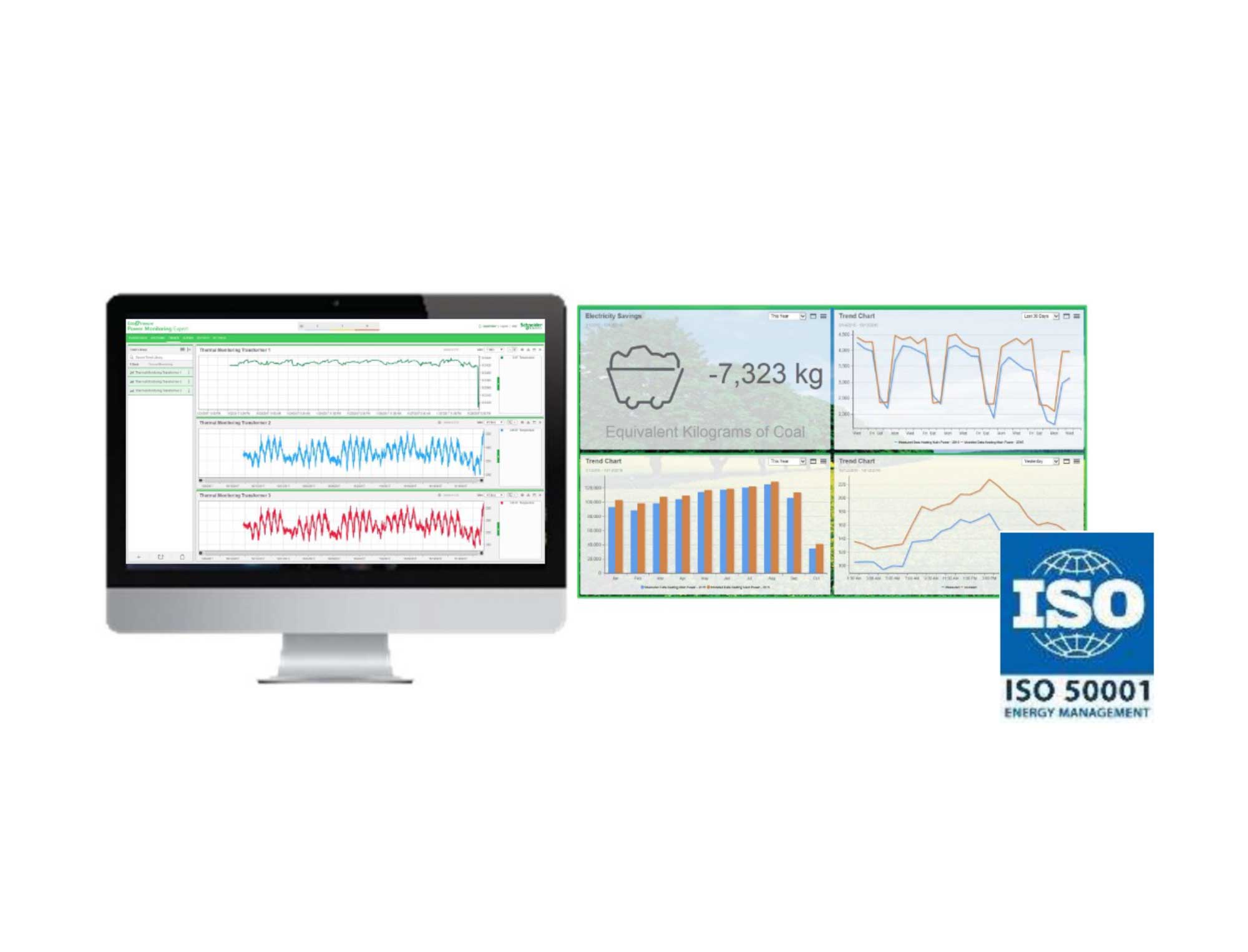 funcionalidades ISO software eficiencia energetica