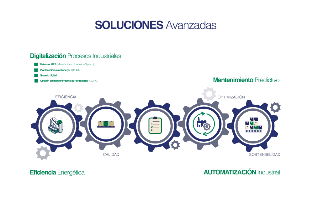 soluciones avanzadas metalurgia